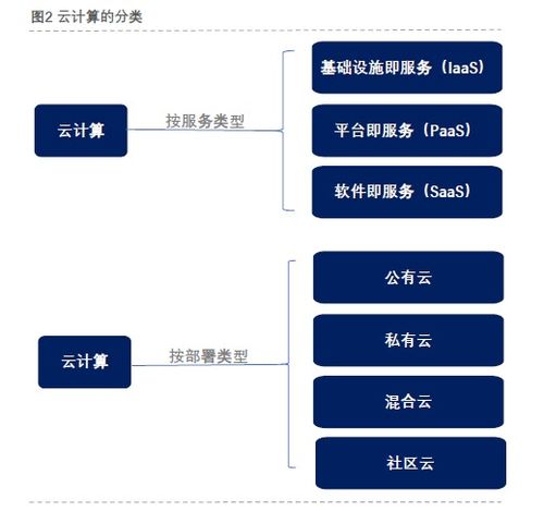 云計算深度解析 技術、裝備與服務全景透視